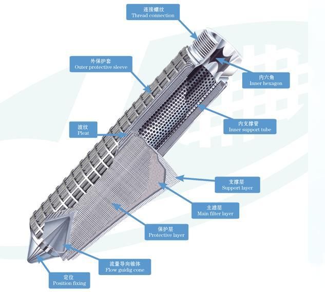 談不銹鋼折疊濾芯的結(jié)構(gòu)及使用性能