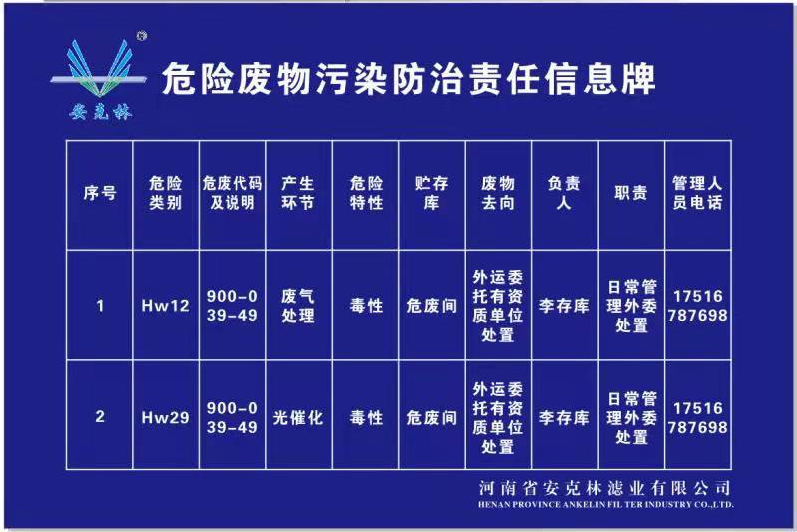 危險廢物污染防治責(zé)任信息牌